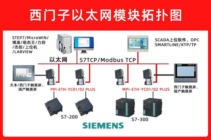 <b class='flag-5'>西門子</b>S<b class='flag-5'>7-200</b>PLC借助于<b class='flag-5'>以太網(wǎng)</b>轉(zhuǎn)換<b class='flag-5'>模塊</b>同時與S<b class='flag-5'>7</b>-1200PLC和<b class='flag-5'>西門子</b>觸摸屏在化工行業(yè)通訊案例