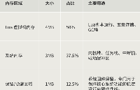 LuatOS的<b class='flag-5'>內(nèi)存</b>分配機(jī)制
