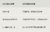 Trae AI+AirUI：快速實現(xiàn)一個嵌入式UI界面