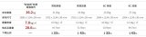 晶科能源發(fā)布“輕金剛”輕質(zhì)高強(qiáng)組件