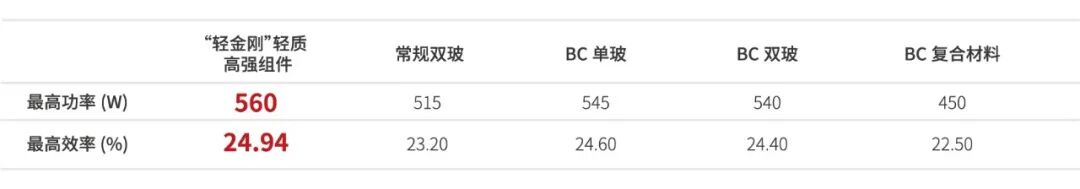 光伏
