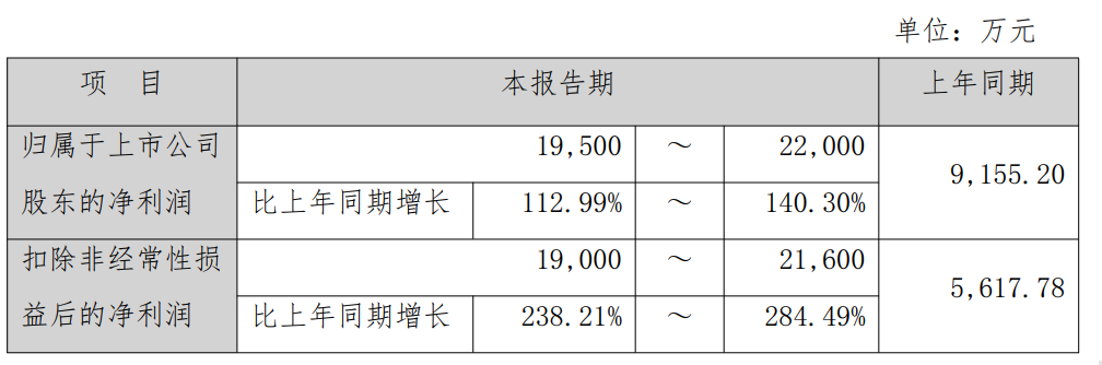 全志科技