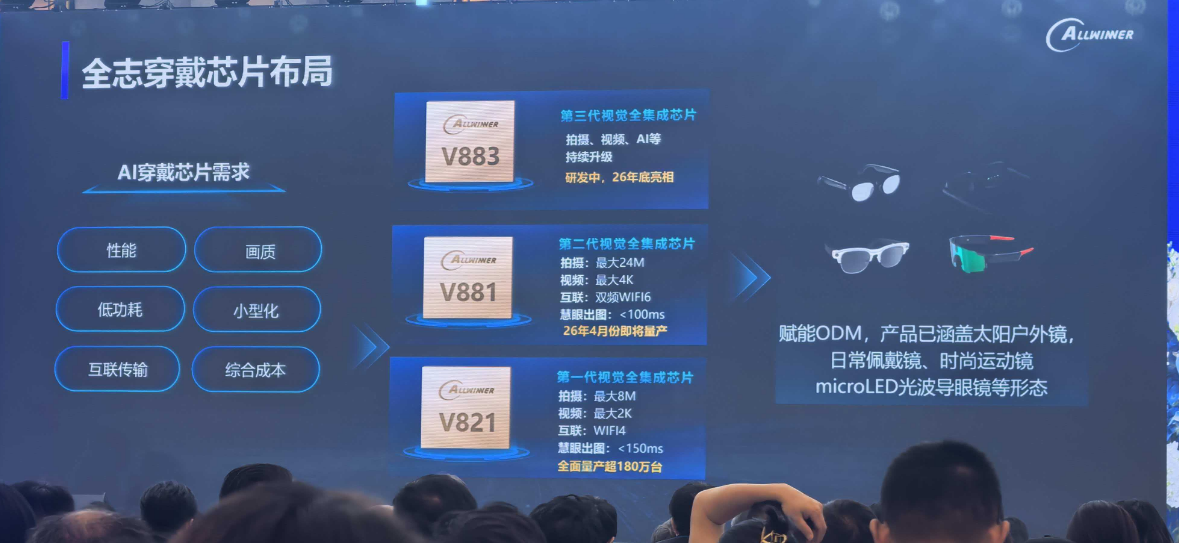 全志科技