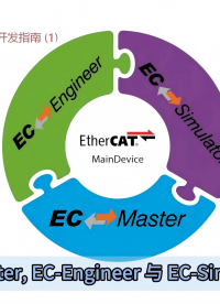  EtherCAT 主站開發(fā)指南 (1)：環(huán)境配置與通信驗證指南
#EtherCAT#自動化開發(fā)#工業(yè)通訊 