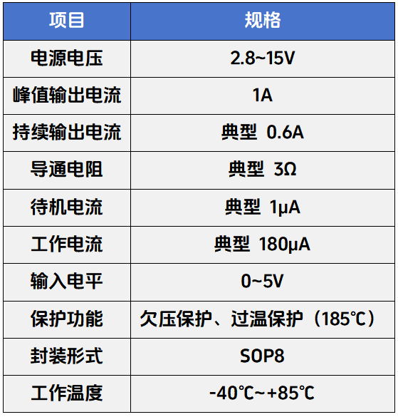 中微爱芯H桥直流双向马达驱动芯片AiP6208C全新上市