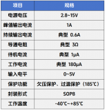 <b class='flag-5'>中</b><b class='flag-5'>微</b><b class='flag-5'>愛</b><b class='flag-5'>芯</b>H橋直流雙向馬達(dá)<b class='flag-5'>驅(qū)動</b><b class='flag-5'>芯片</b>AiP6208C全新上市