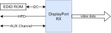 智多晶<b class='flag-5'>DisplayPort</b>_RX IP介紹