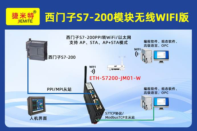 西门子200系列PLC通过以太网模块和西门子触摸屏上位机通讯在充电桩群智能化监控经典应用案例