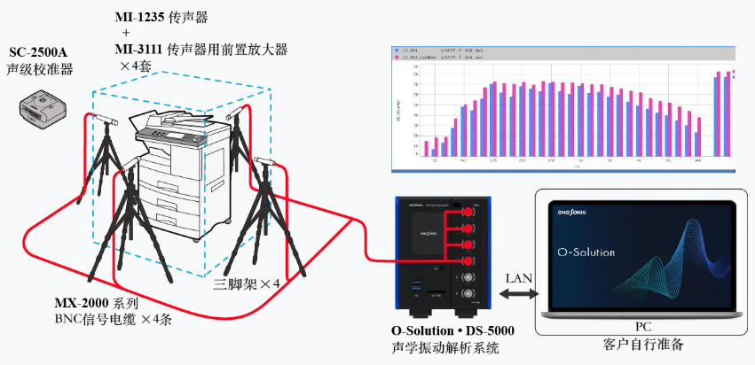 面向测量初学者的入门专栏：为什么要测量声音和振动？