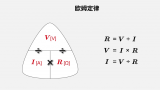 歐姆定律電壓與<b class='flag-5'>電流</b>及電阻之間的<b class='flag-5'>關(guān)系</b>
