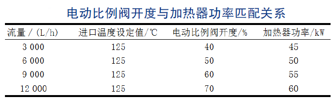 燃油泵性能試驗(yàn)臺(tái)溫度控制系統(tǒng)