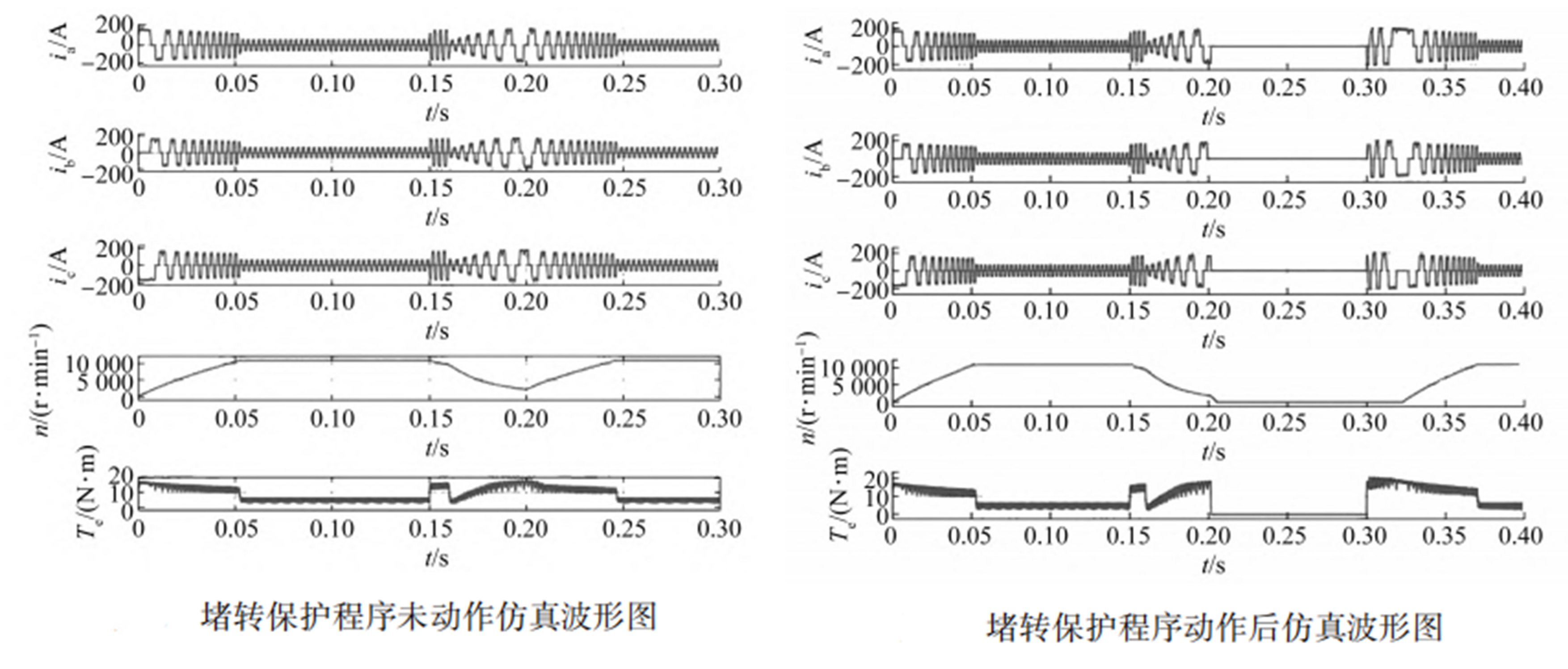 航空燃油泵無刷直流電機堵轉(zhuǎn)故障研究