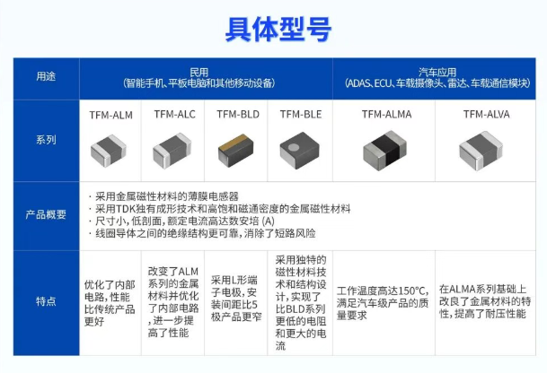 TDK六大系列功率电感器产品深度盘点