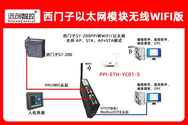 西門子200系列PLC通過(guò)以太網(wǎng)模塊和西門子觸摸屏上位機(jī)通訊在投喂自動(dòng)化智能化監(jiān)控經(jīng)典應(yīng)用案例