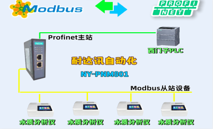 Modbus轉(zhuǎn)Profinet？找耐達訊就夠了！一站式解決所有協(xié)議兼容難題