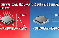 漢思新材料：<b class='flag-5'>存儲芯片</b>“高燒、震動、掉速”？底部填充膠才是破局關(guān)鍵！