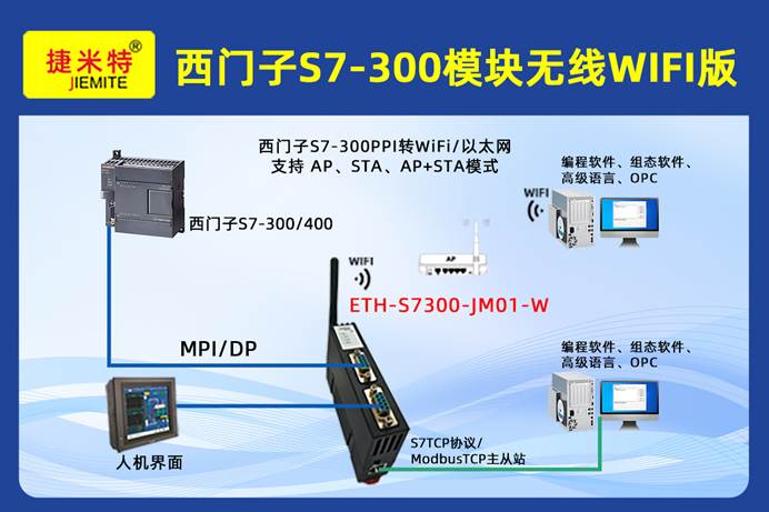 西門子300系列<b class='flag-5'>PLC</b>通過以太網(wǎng)模塊和西門子<b class='flag-5'>觸摸屏</b>上位機(jī)<b class='flag-5'>通訊</b>在工廠智能照明系統(tǒng)經(jīng)典應(yīng)用案例