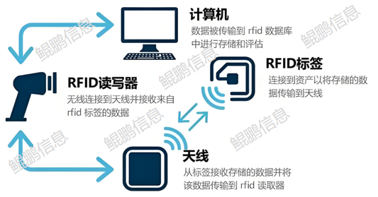 <b class='flag-5'>人員</b>管控難？有源RFID技術(shù)破解<b class='flag-5'>人員</b>區(qū)域管控痛點(diǎn)！