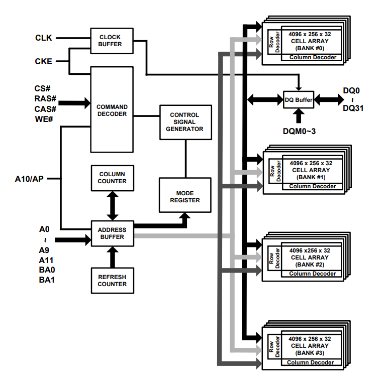 低功耗<b class='flag-5'>DRAM</b>可靠存儲解決方案