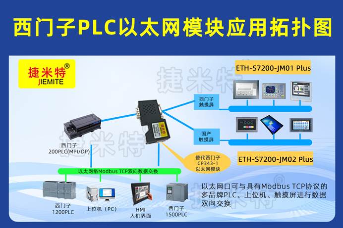 基于以太网协议转换的S7-200多设备并行通讯系统搭建指南