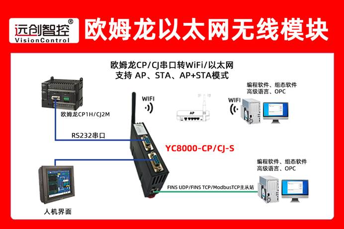 歐姆龍CP系列<b class='flag-5'>PLC</b>通過以太網(wǎng)模塊和西門子觸摸屏上位機(jī)<b class='flag-5'>通訊</b>在<b class='flag-5'>汽車</b><b class='flag-5'>零部件</b>生產(chǎn)系統(tǒng)經(jīng)典應(yīng)用案例