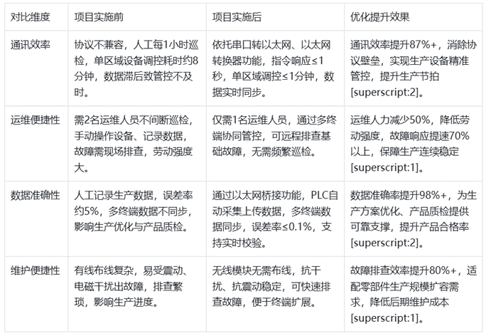 以太网