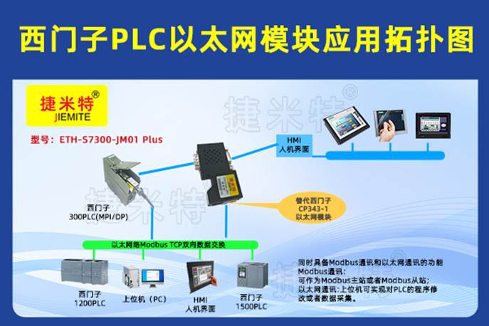 <b class='flag-5'>西门子</b><b class='flag-5'>S7-300PLC</b><b class='flag-5'>借助于</b>MPI转<b class='flag-5'>以太网</b><b class='flag-5'>模块</b><b class='flag-5'>同时</b>与<b class='flag-5'>S7-1500PLC</b>和<b class='flag-5'>触摸屏</b><b class='flag-5'>通讯</b>案例