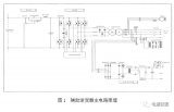 <b class='flag-5'>地铁</b>辅助逆变系统分析（<b class='flag-5'>上</b>）