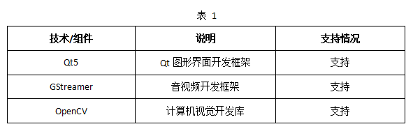 RK3576 <b class='flag-5'>单板机</b> C/Python/MQTT 应用开发手册（一）