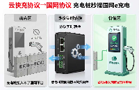 云快充协议转国网协议网关：让<b class='flag-5'>移动机器人</b>秒接国网e<b class='flag-5'>充电</b>平台