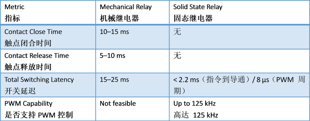 固态继电器