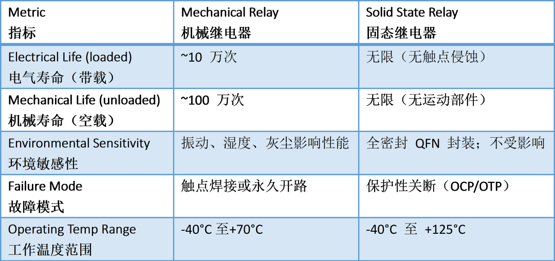 固态继电器