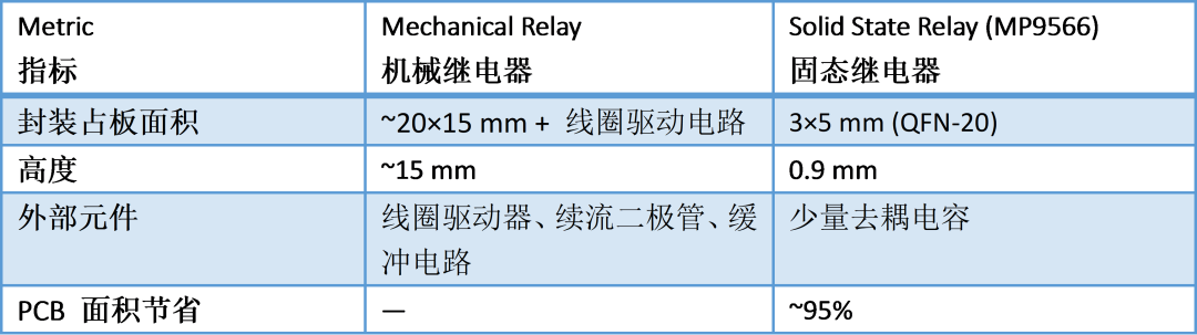 固态继电器