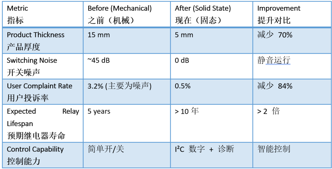固态继电器