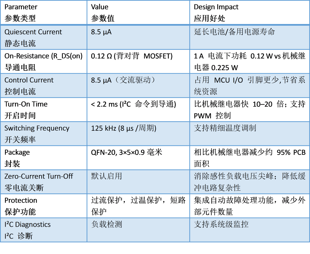 固态继电器