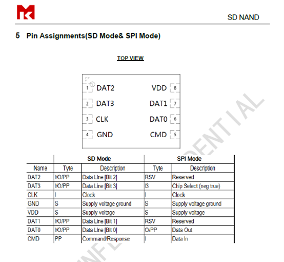 emmc
