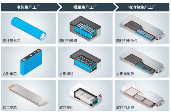 HIOKI日置的电阻计RM3546提高锂电池性能的应用