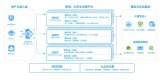 芯盾时代发布智域AI安全治理平台