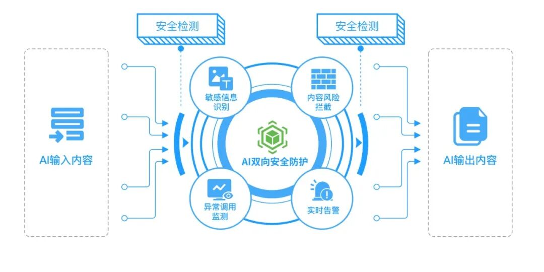 大模型