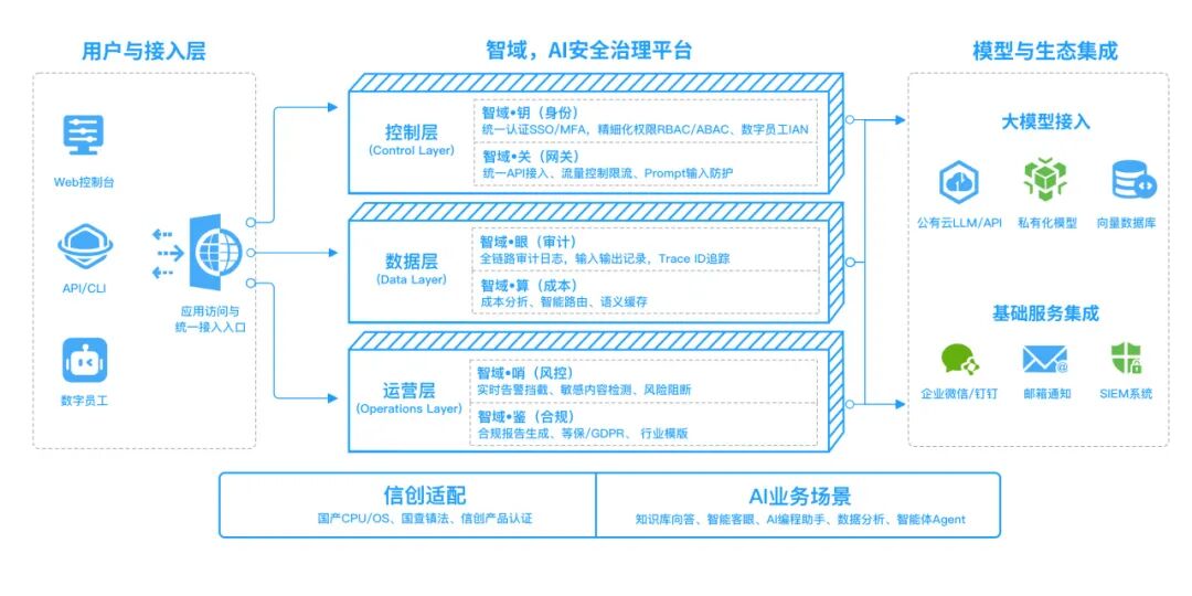 大模型