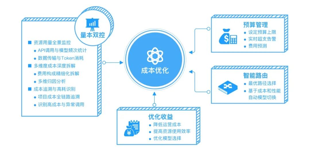 大模型