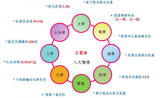 <b class='flag-5'>二维</b><b class='flag-5'>材料</b>电学表征与器件测试方法及实现方案