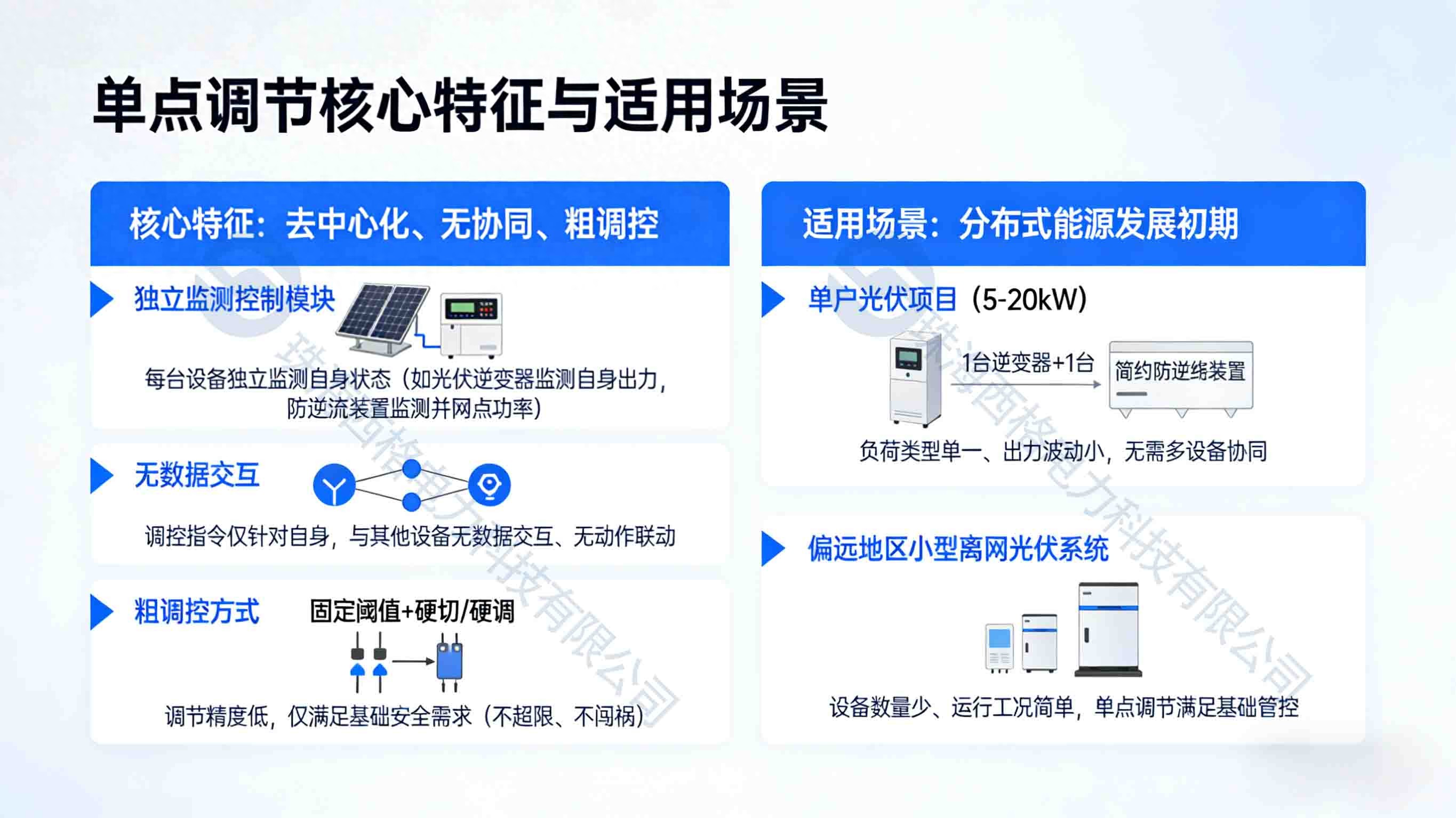 <b class='flag-5'>群</b><b class='flag-5'>調(diào)</b><b class='flag-5'>群</b>控技術(shù)：從單點(diǎn)調(diào)節(jié)到臺(tái)區(qū)協(xié)同的跨越
