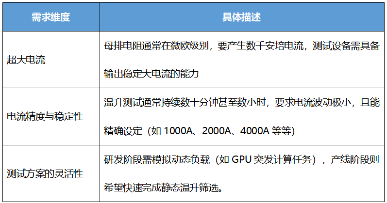 AI服务器
