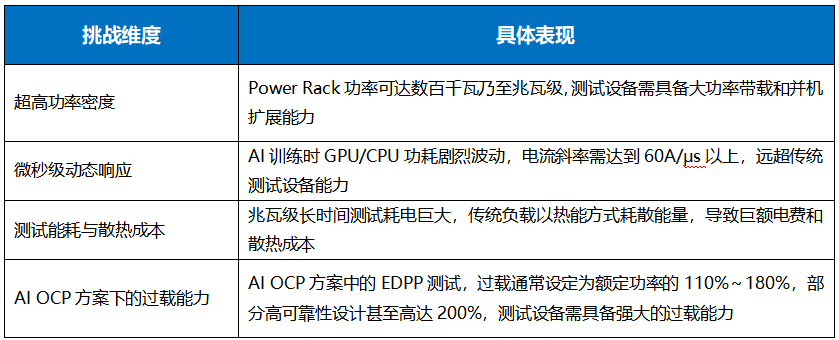 服务器机柜Power Rack 测试难点.png