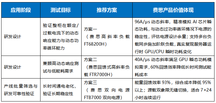 power rack全链路测试.png