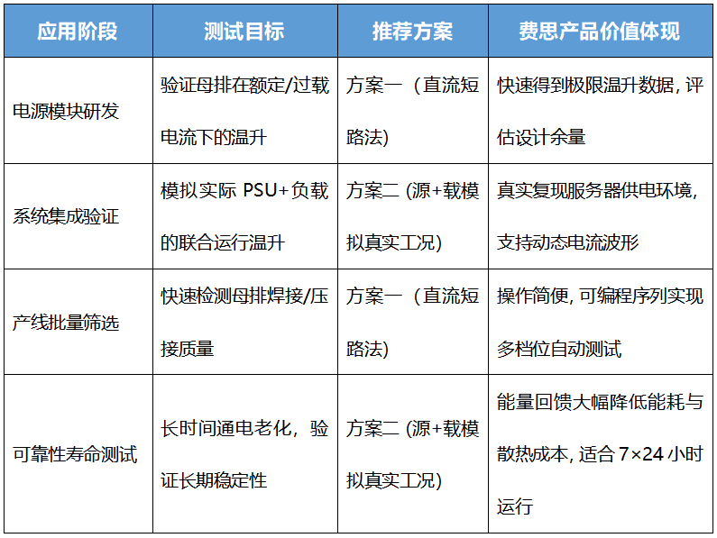 AI服务器