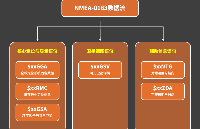 一文读懂 NMEA 报文：GNSS 定位日志解析与实战