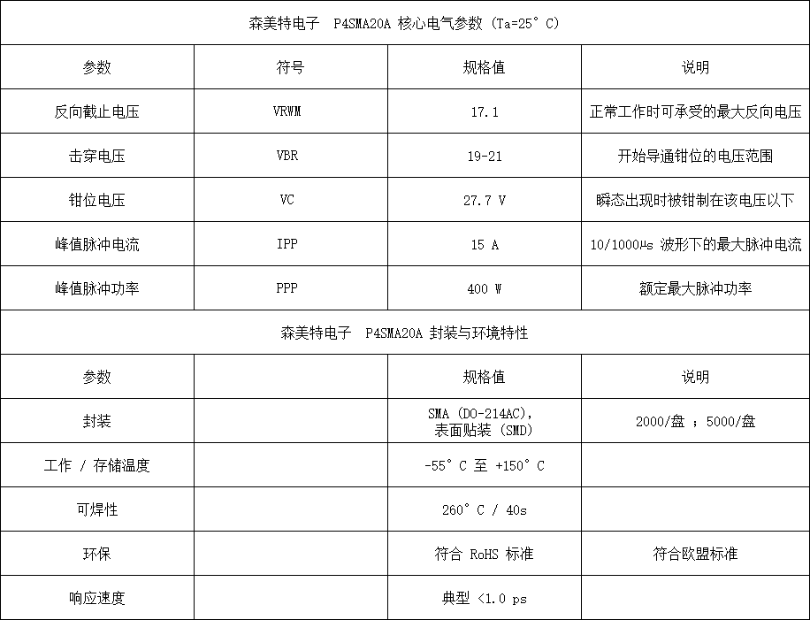 P4SMA20A TVS 瞬态抑制二极管<b class='flag-5'>导</b>通<b class='flag-5'>压</b><b class='flag-5'>降</b>与雪崩<b class='flag-5'>压</b><b class='flag-5'>降</b>区别