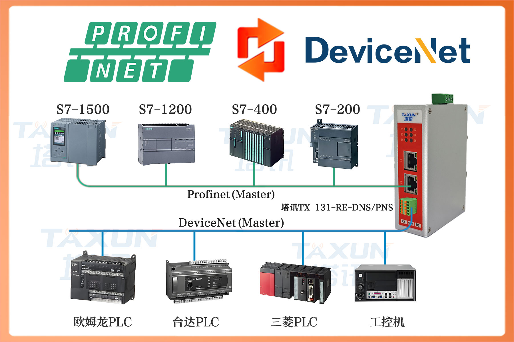 速冻食品加工自动化升级 西门子与施耐德PLC Profinet转DeviceNet协同管控